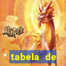 tabela de porcentagem dos slots em tempo real